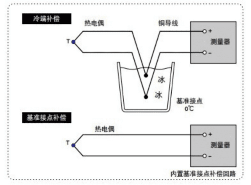 一分钟搞懂热电偶，热电阻和热敏电阻