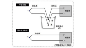 一分钟搞懂热电偶，热电阻和热敏电阻